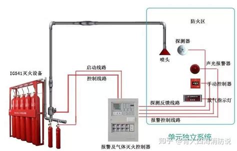 火系工作